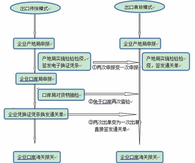 陜西檢驗檢疫區域一體化加速，助力本土企業貨物進出口再上新臺階