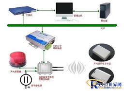 構建未來 RFID解決方案的全領域應用與智能化開發
