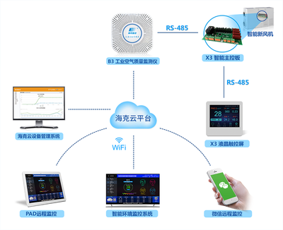海克智動 智能系統開發的創新實踐與未來展望