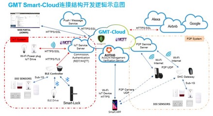 GMT智能門護 2021新品發布在即，智能系統自主開發的里程碑