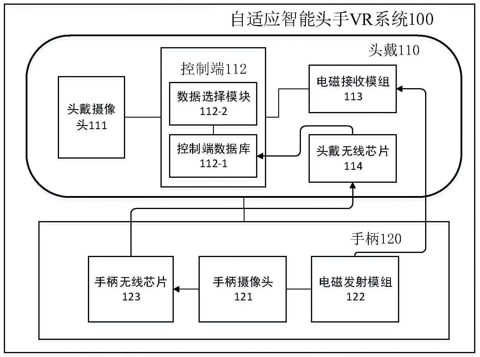 自適應(yīng)智能頭手VR系統(tǒng)的開(kāi)發(fā)與應(yīng)用前景