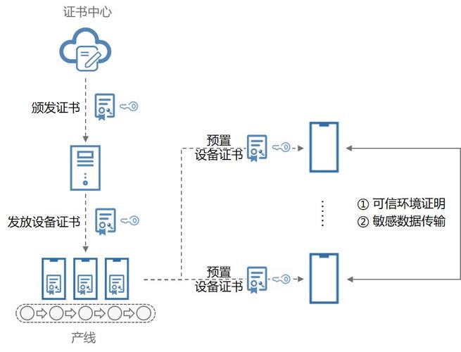 華為技術(shù)于2020年9月10日在2020年華為開(kāi)發(fā)者大會(huì)上發(fā)布